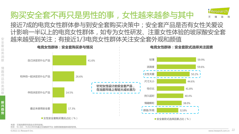 报告页面22