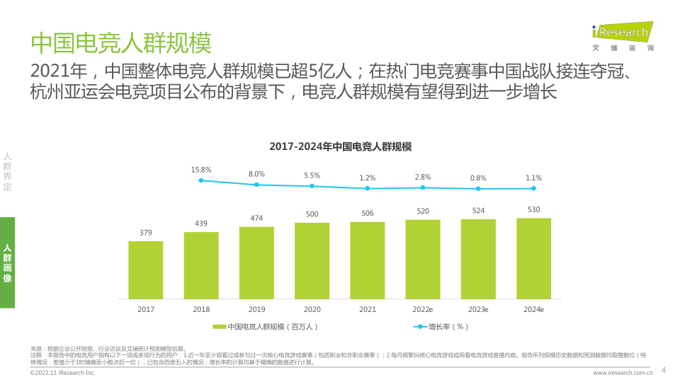 报告页面4