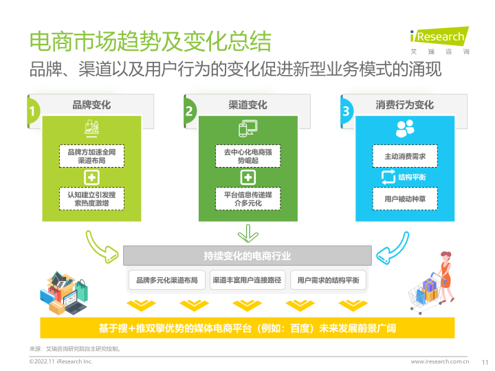 报告页面11