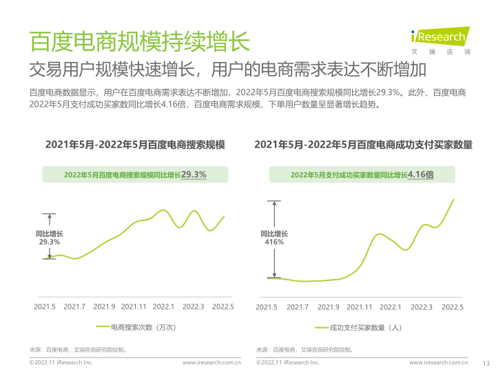 报告页面13