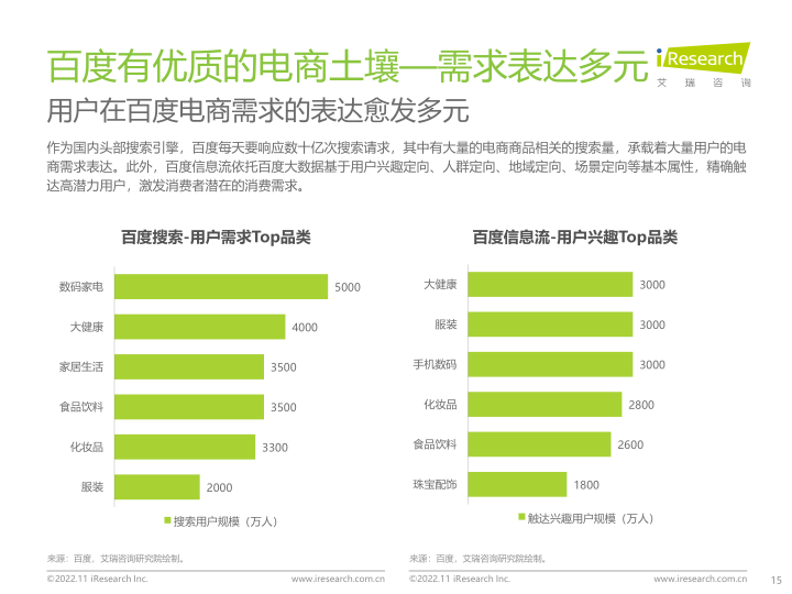 报告页面15