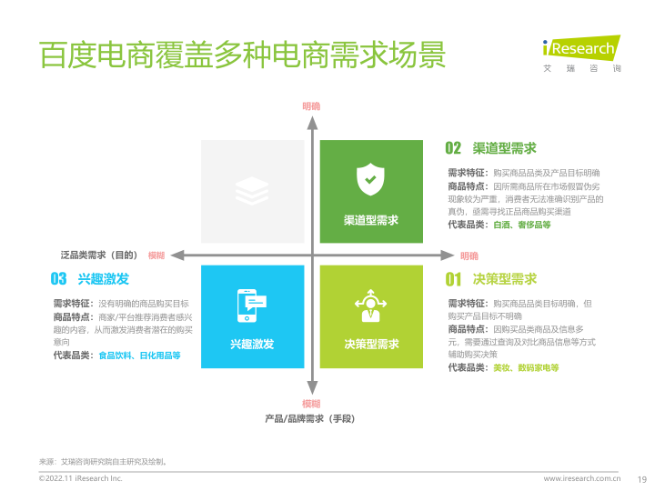 报告页面19