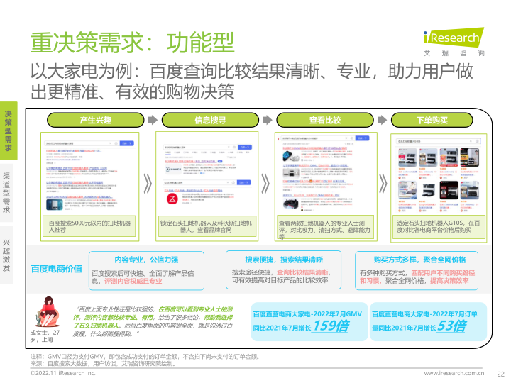 报告页面22