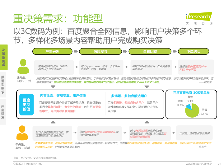 报告页面23