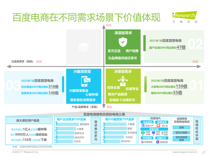 报告页面27