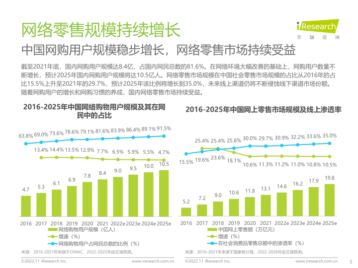 报告页面5