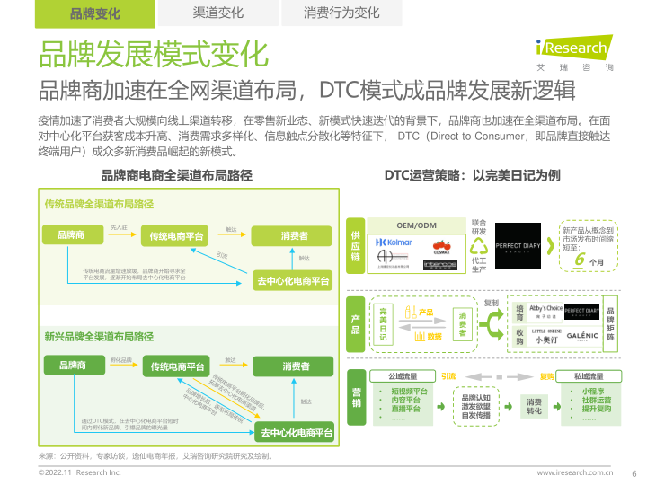 报告页面6