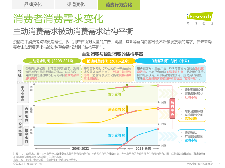 报告页面10