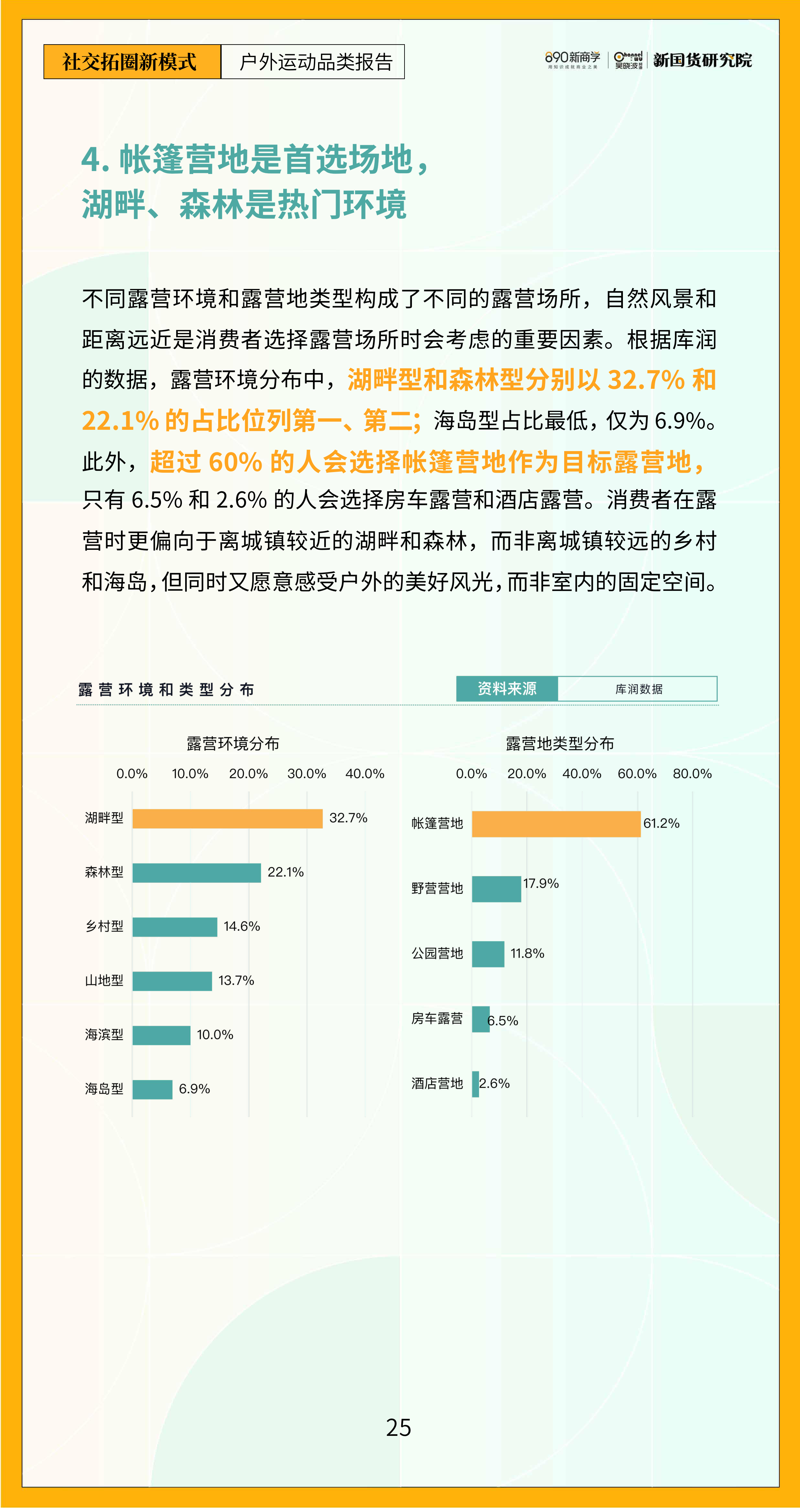 报告页面30