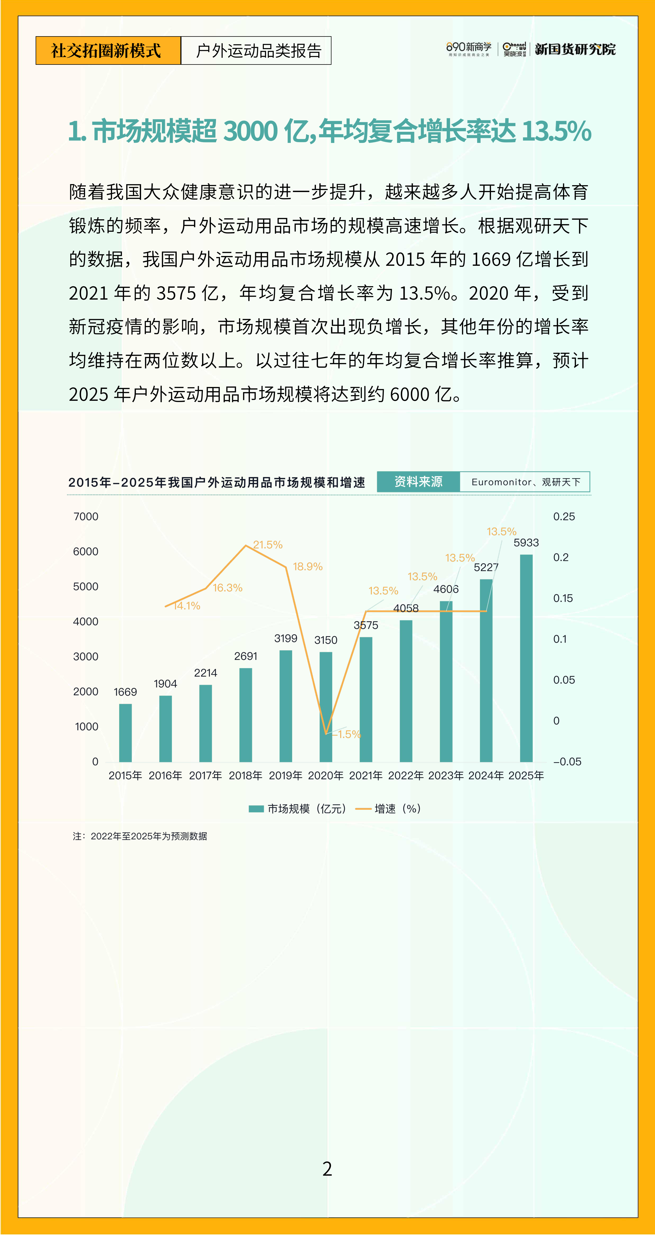 报告页面7