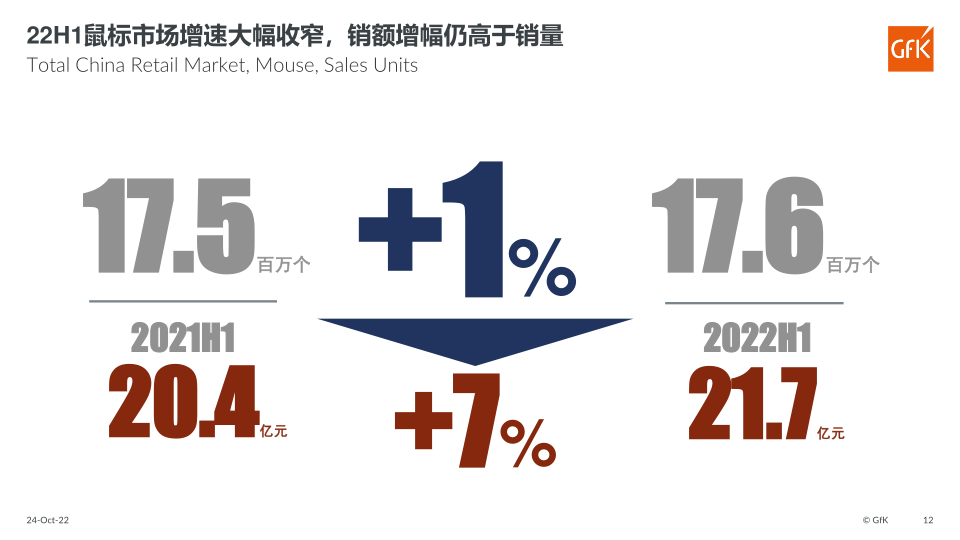 报告页面12