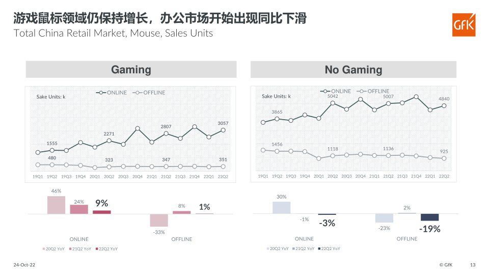 报告页面13