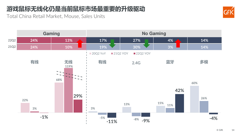 报告页面14