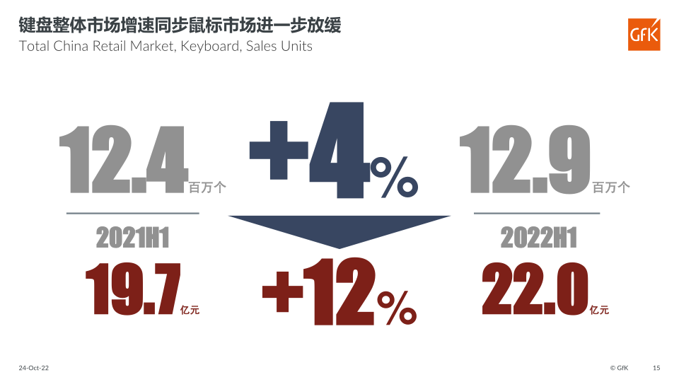 报告页面15