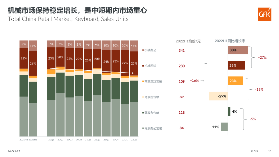 报告页面16