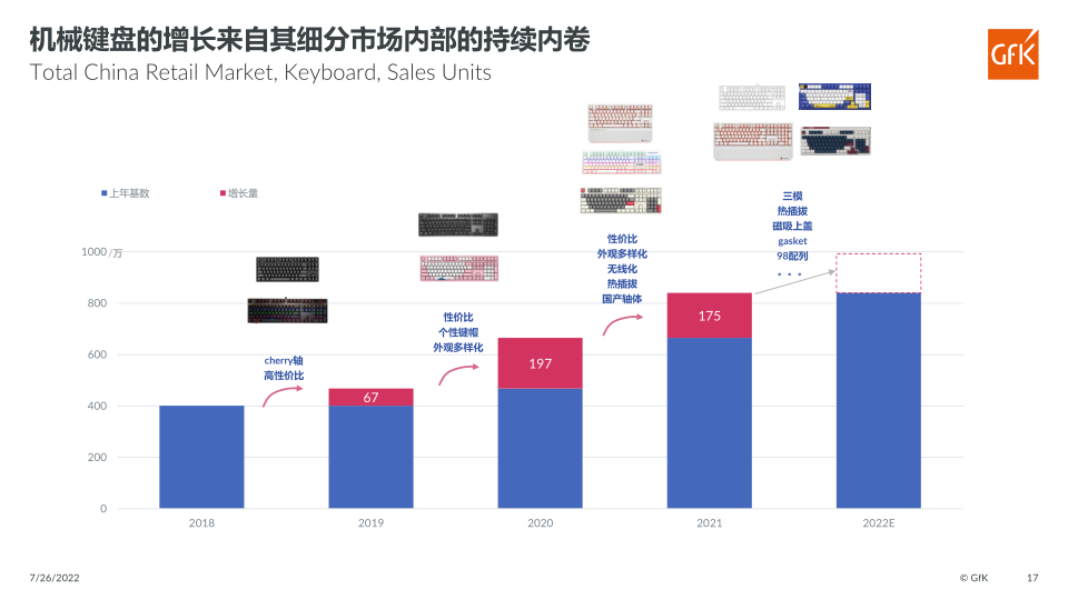 报告页面17