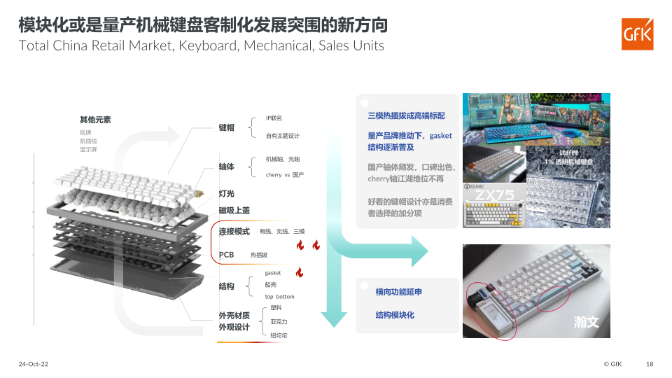 报告页面18