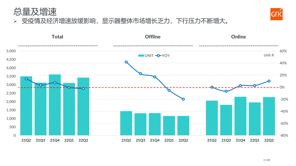 报告页面3