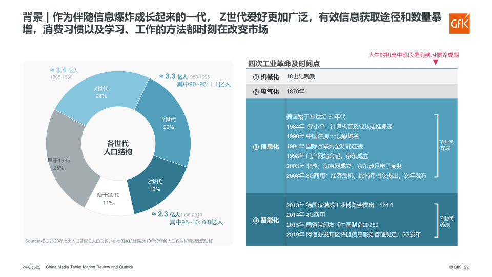 报告页面22