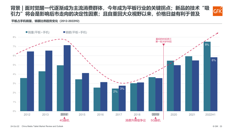 报告页面23