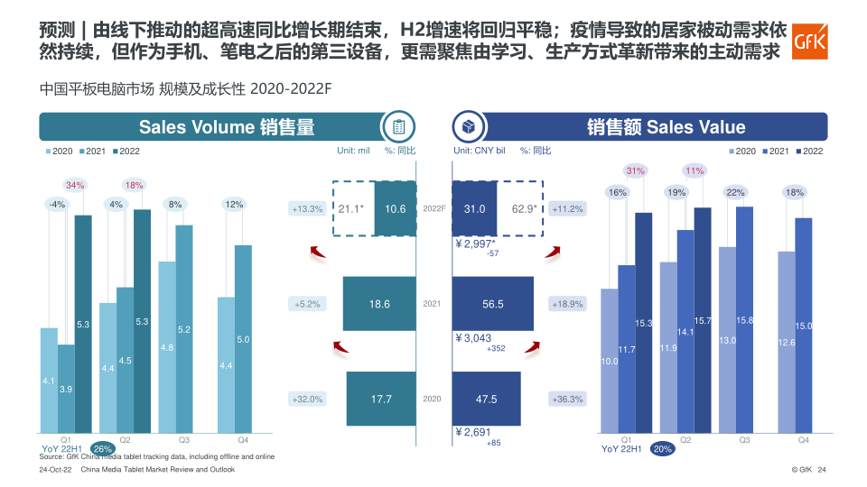 报告页面24