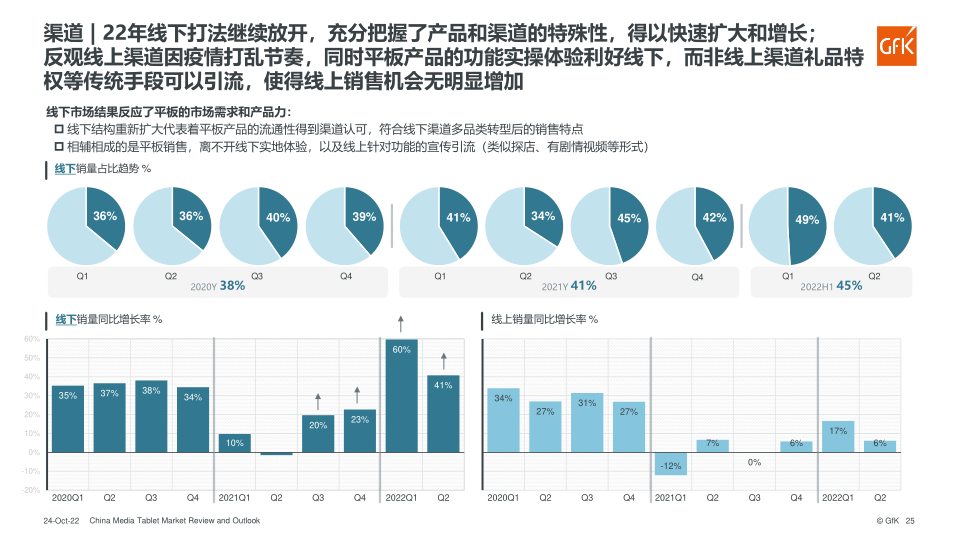 报告页面25