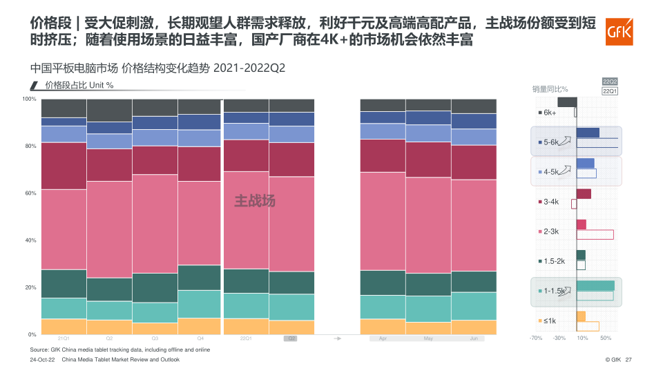 报告页面27