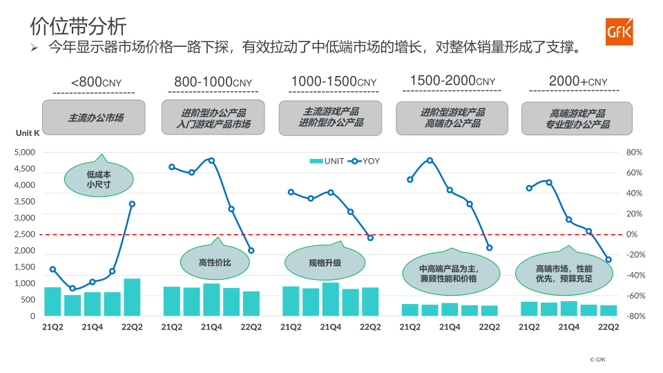 报告页面4