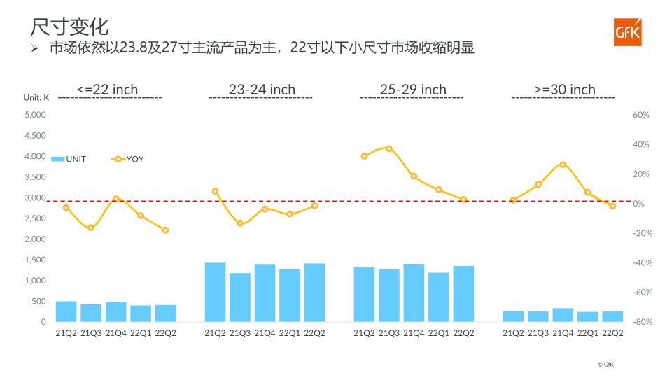 报告页面5