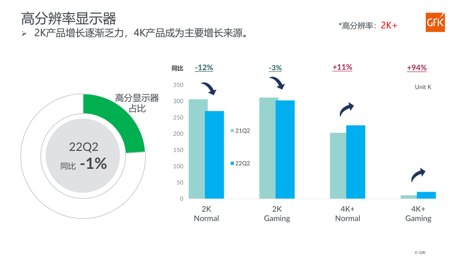 报告页面6