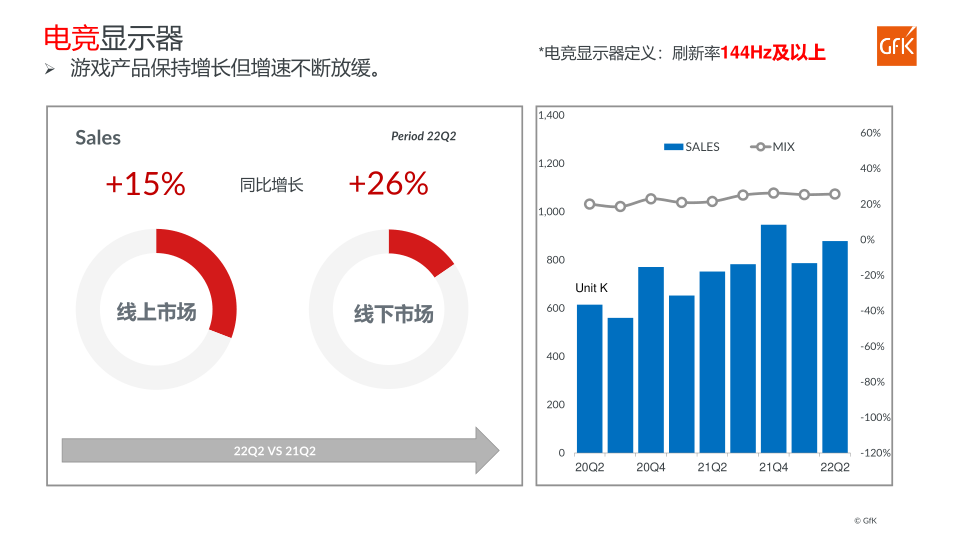 报告页面7