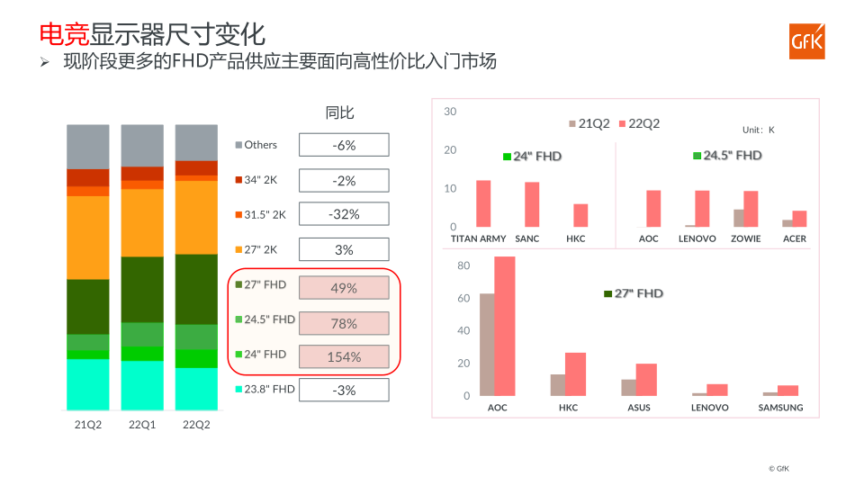 报告页面8