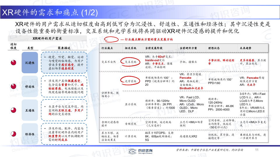 报告页面11