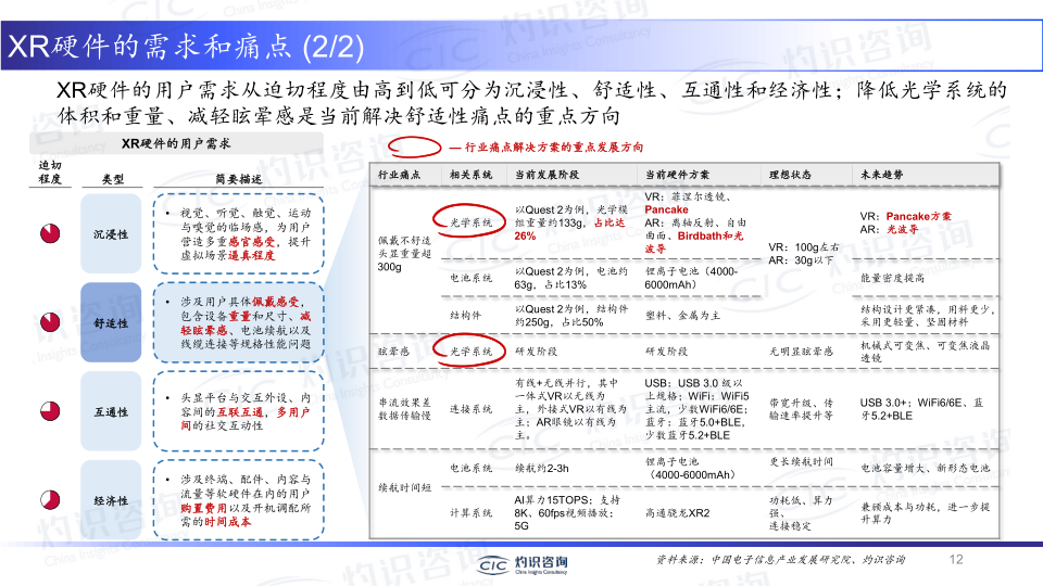 报告页面12