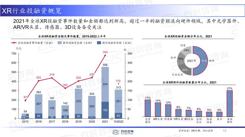 报告页面13