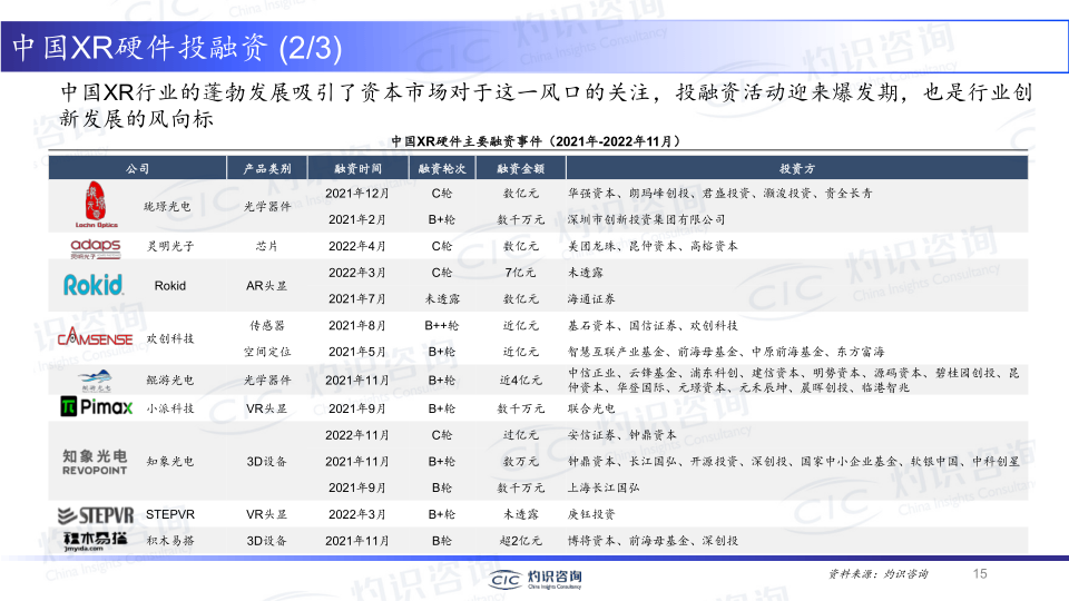 报告页面15