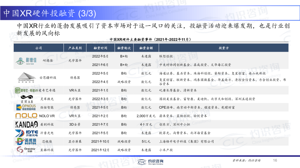 报告页面16