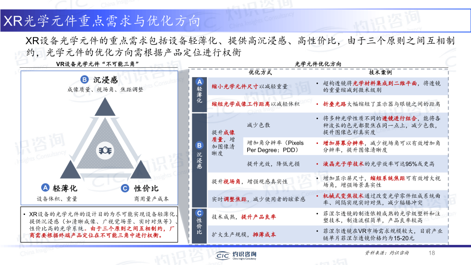 报告页面18