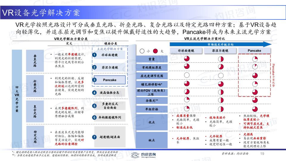 报告页面19