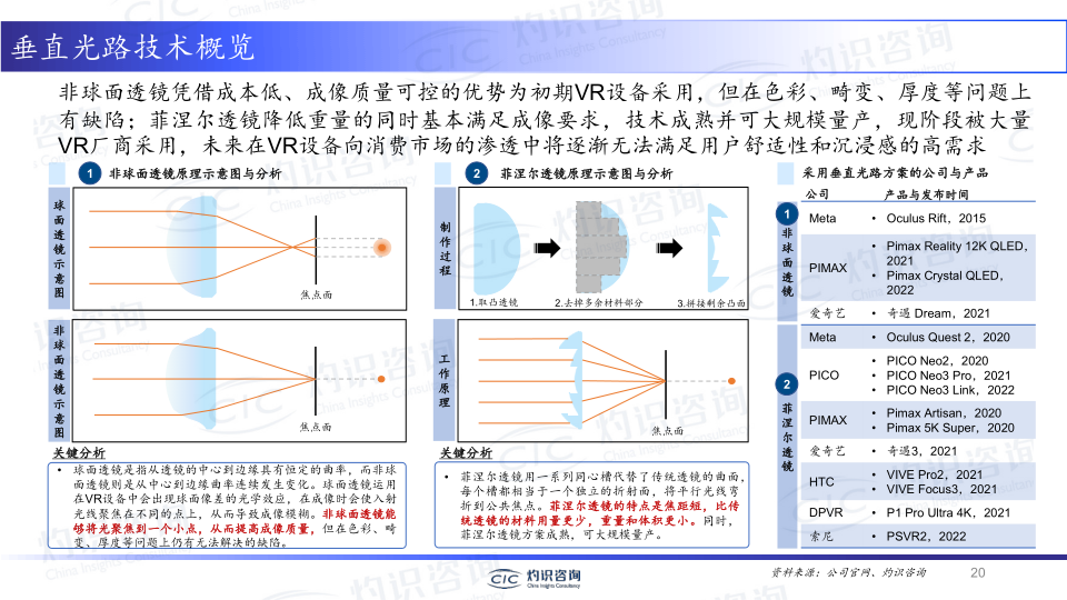 报告页面20