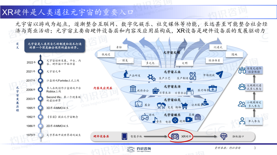 报告页面3