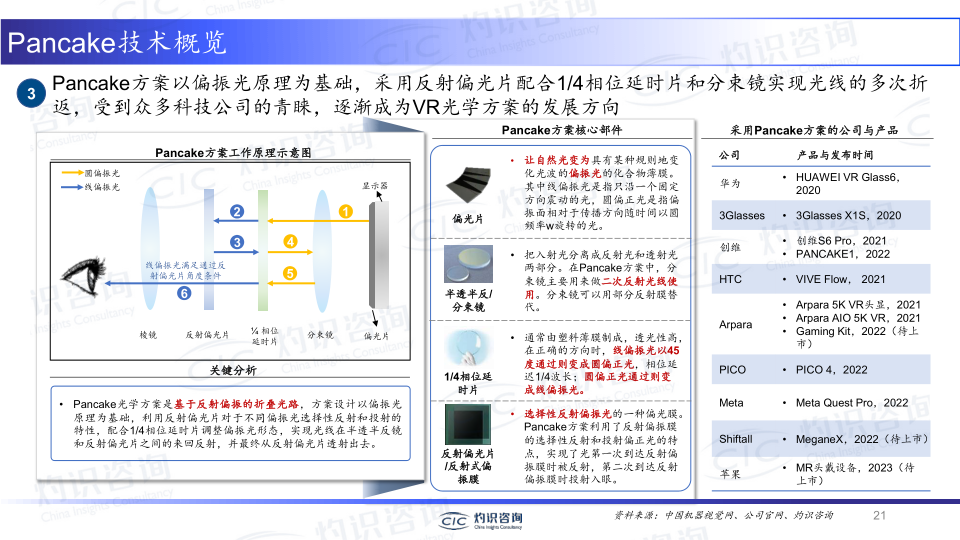 报告页面21