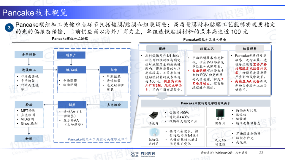 报告页面23