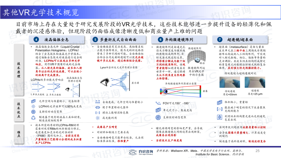 报告页面25