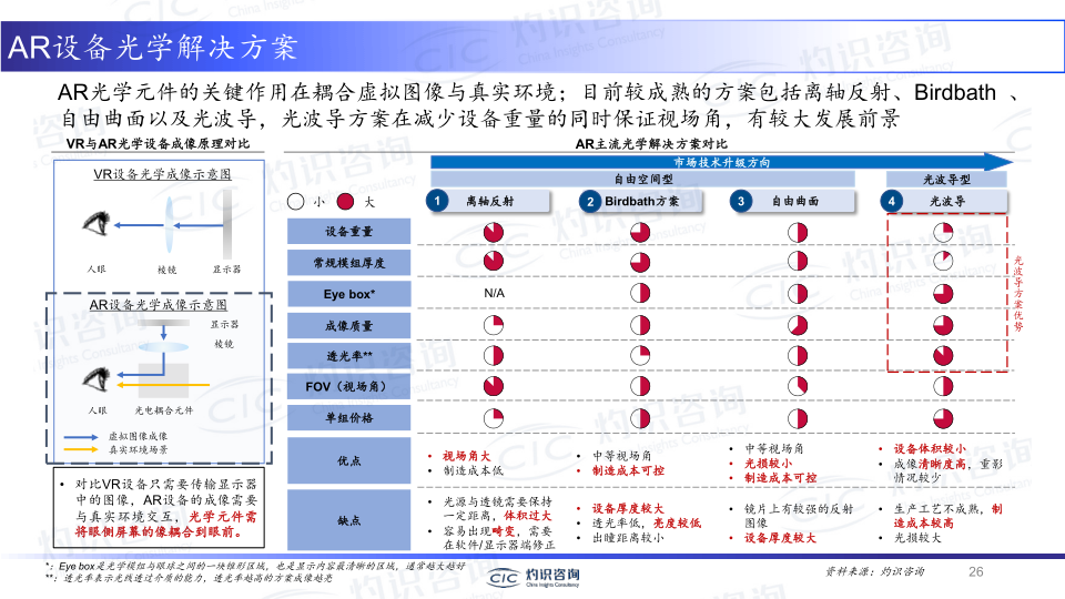 报告页面26