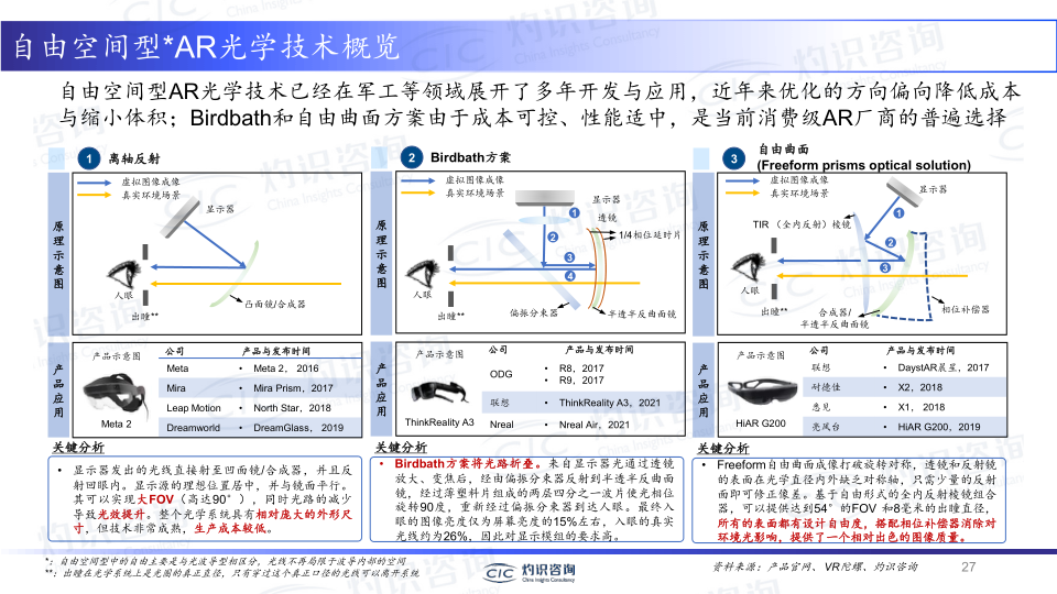 报告页面27