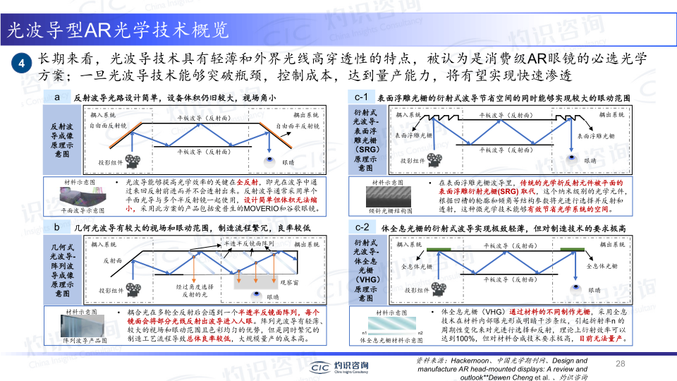 报告页面28