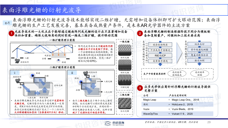 报告页面29