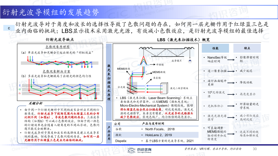 报告页面30