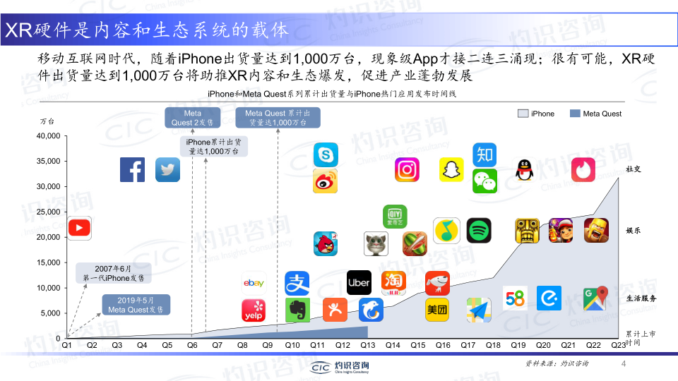 报告页面4